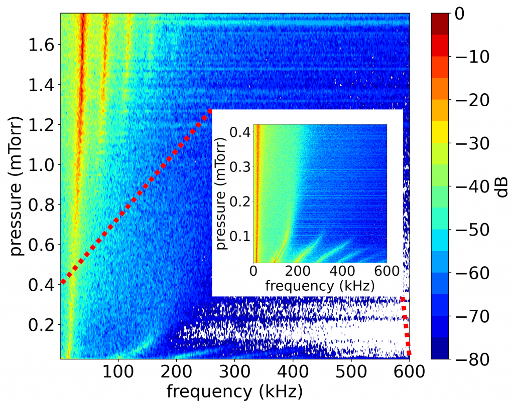 quasi-steady-state-testing-approach-for-high-power-hall-thrusters