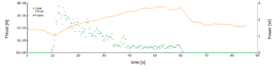 voltage and power measurement