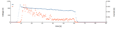 thrust and power measurement